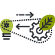 Sustainability Integration